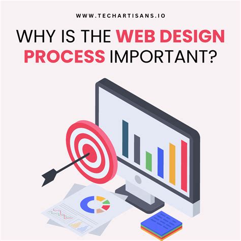 Image result for Web Design Process
