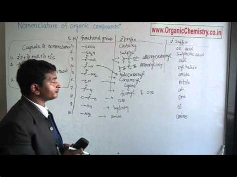 Nomenclature of organic compounds - Organic Chemsitry Video Lecture ...