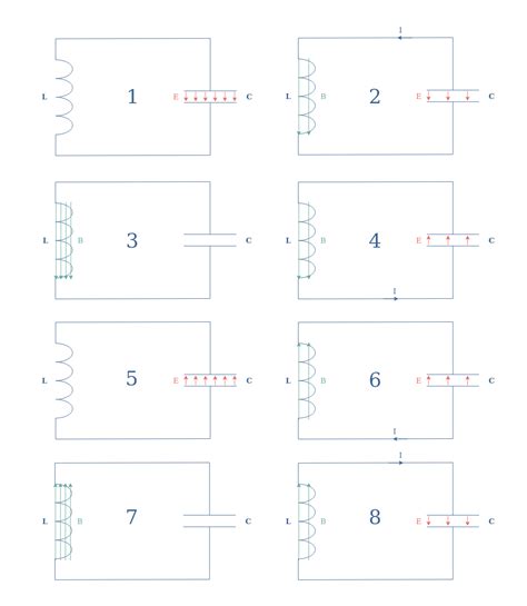 Image result for Time Constant Parallel RLC Circuit