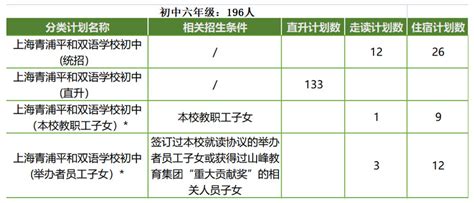 2023年上海青浦平和双语学校招生简章及收费标准(小学+初中)_小升初网