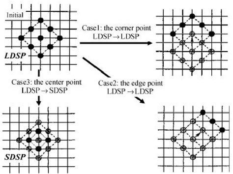 Image result for Diamond Finding Method