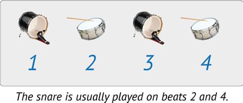 Image result for Slap Strum Tutorial