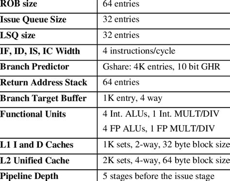 Image result for Advanced Processor Configuration