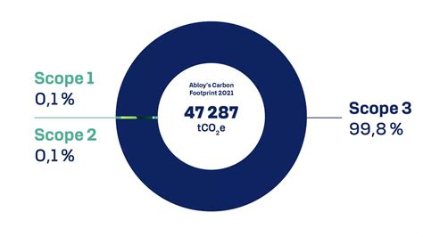 Abloy's Carbon Roadmap | ABLOY for Trust