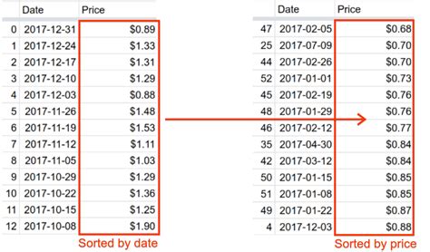 Image result for Google Sheet Script Example