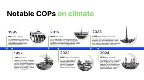 Conference of the parties (COP) | Climate, Definition, & Facts | Britannica