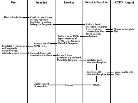 Metadata Template 的图像结果