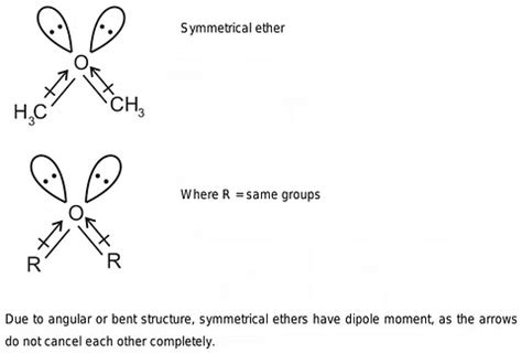 Ethers Properties, Preparation and Reactions - Chemistry for JEE Main