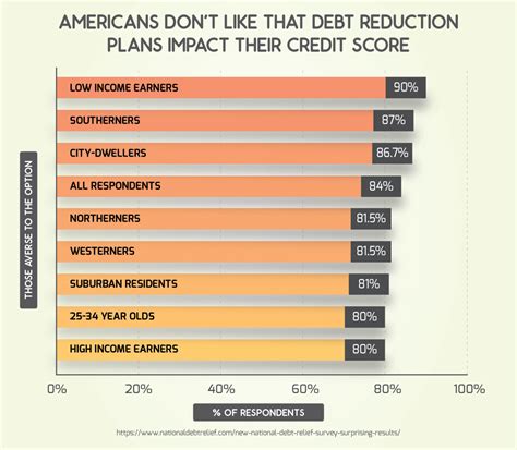 Freedom Debt Relief Review - DebtConsolidation