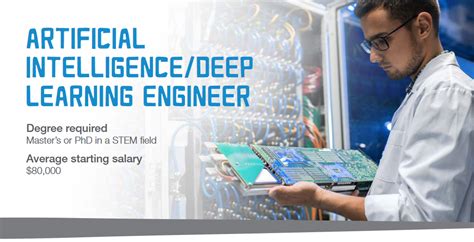 Ai Deep Learning Engineer 的图像结果