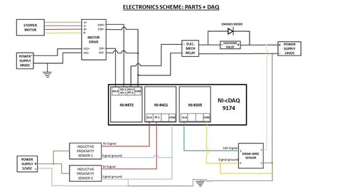 Image result for Sample Clock LabVIEW cDAQ