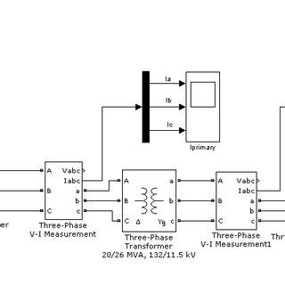Image result for Overvoltage Protection Simulation Using Simulink
