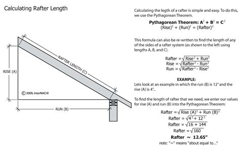 How to Accurately Calculate Rafter Length for Your Roofing Project: A ...