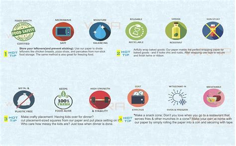 Buy TDS PLUS WRAP Wrapping/Butter Paper, Oil Proof/Sandwich Wrap, Food ...