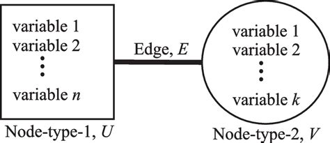 API Programming Block Building 的图像结果