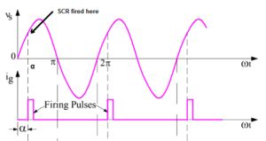 Image result for SCR Phase Control