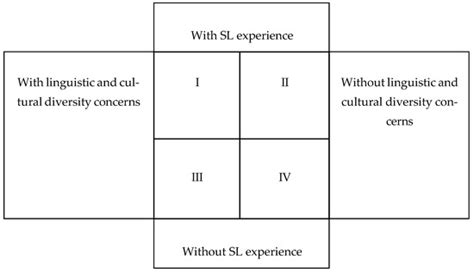 Service Learning for Linguistic and Cultural Diversity in Higher ...