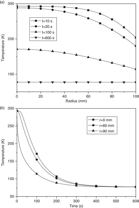 Image result for Whisker Plot Python