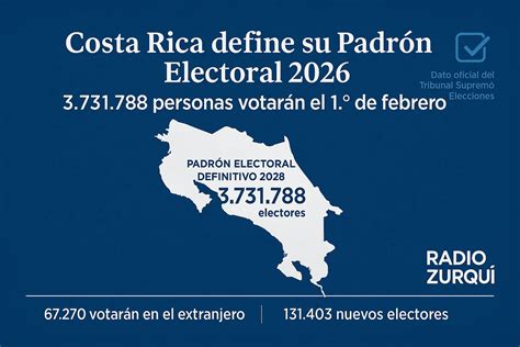 TSE Define El Padrón Electoral Para Las Elecciones Nacionales 2026 ...