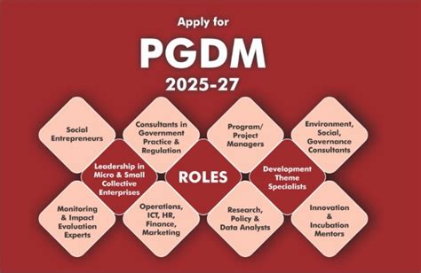 Development Management Institute | Frequently Asked Questions - Admissions