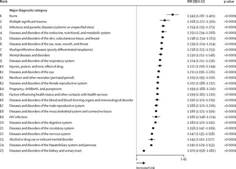 Effect of heatwaves on daily hospital admissions in Portugal, 2000–18 ...