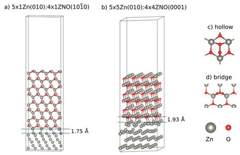 Oxygen Adsorption on Polar and Non-Polar Zn:ZnO Heterostructures from ...