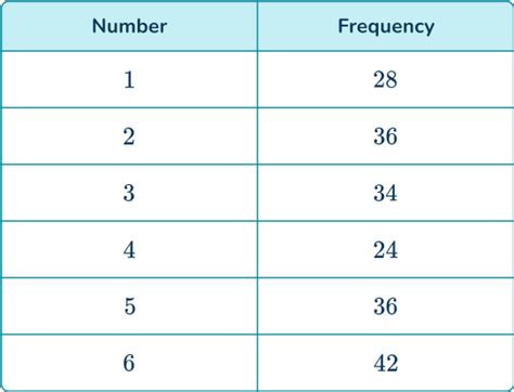 Image result for Probability Distribution Learning