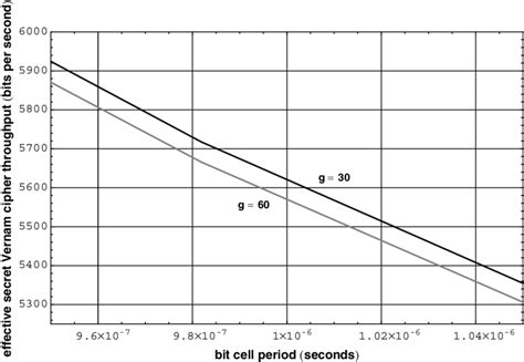 Vernam Cipher Tutorial 的图像结果