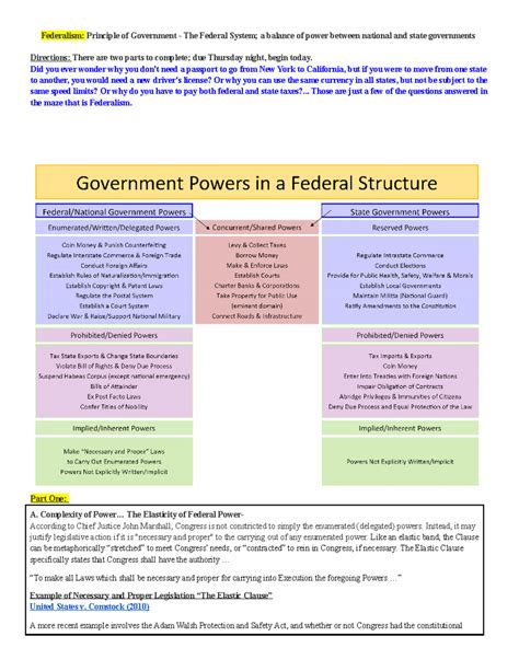 Examples for Federalism 的图像结果