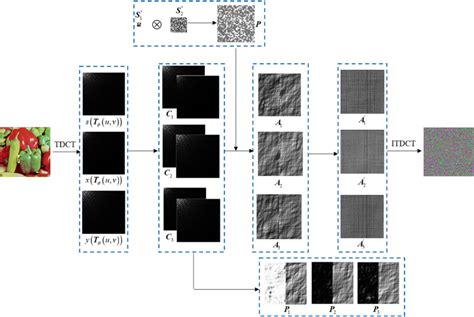 Image result for Encryption Animation