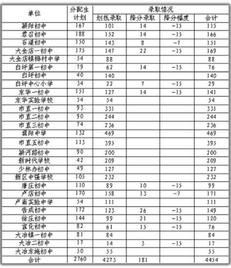 2019郑州中考录取分数线,91中考网