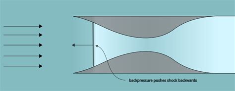 Image result for Range Detection Algorithm for Ir