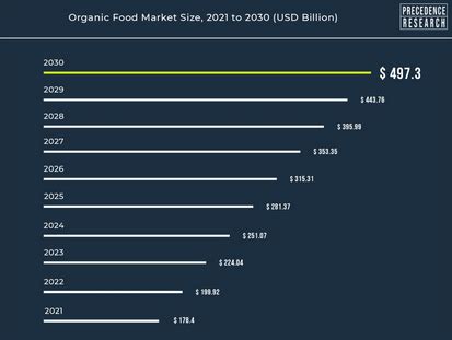 Organic Produce Distributors 的图像结果