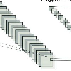 Image result for Basic Concept of Convolution Neural Network