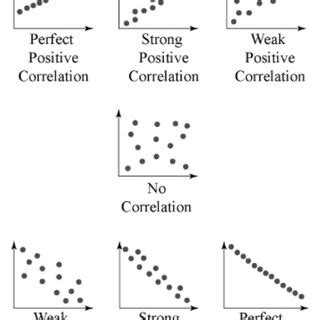 SCATTERPLOT GRAPH CORRELATION | Download Scientific Diagram