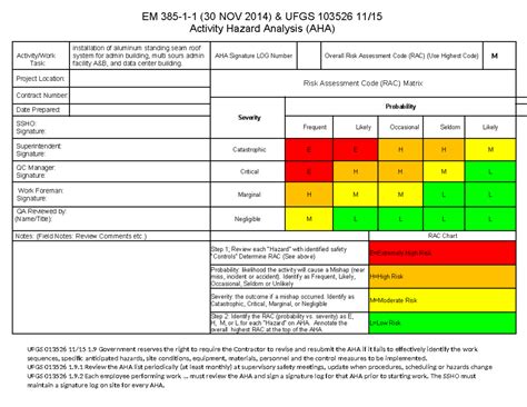3, AHA installation of aluminum standing seam roof system for admin ...