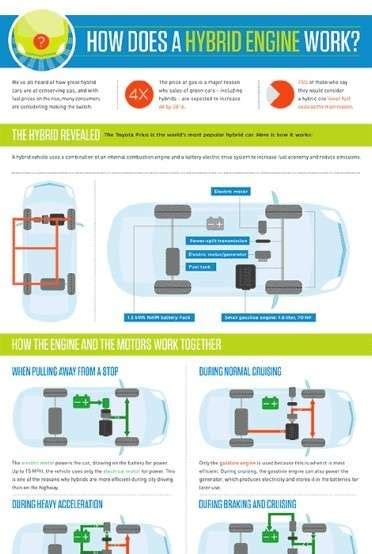 Engineering Explained 的图像结果