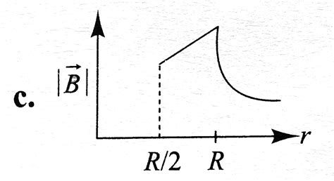 An infinitely long hollow conducting cylinder with inner radius `(r ...