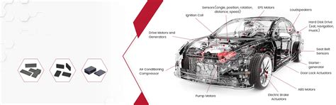 Auto Magnet Engine 的图像结果