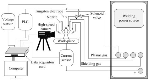 A Primary Study of Variable Polarity Plasma Arc Welding Using a Pulsed ...