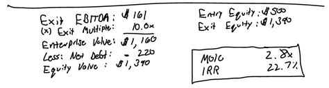 Paper LBO Example 的图像结果