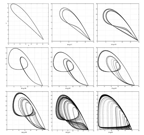 Image result for MATLAB Stable Distribution