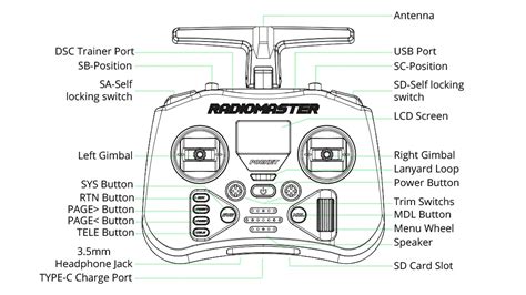 Image result for Radio Master Tutorials