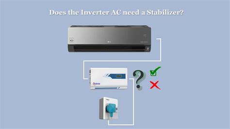 Does Inverter AC need Stabilizer? - top10gears.com