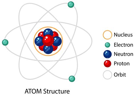What Are Atoms