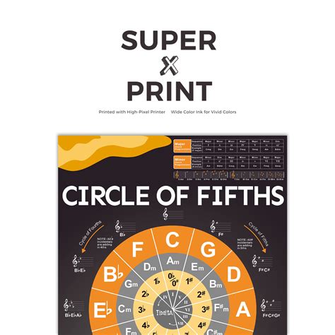 Buy Circle of Fifths Poster Chart for Guitar Keyboard Piano, The Chord ...