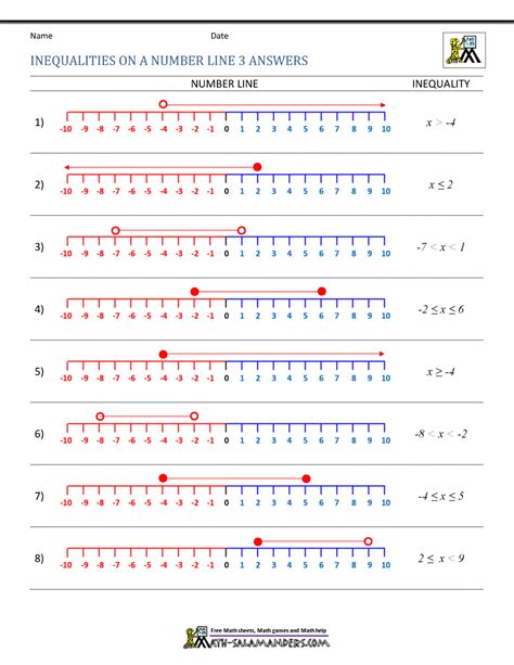 Negative Number Line 的图像结果