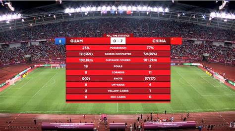 中国VS关岛首发预测，亚足联最新政策变动，刷净胜球的机会没有了 - 哔哩哔哩