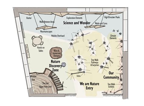 Wild Bear Nature Center – Interpretive Master Plan and Concept Design ...