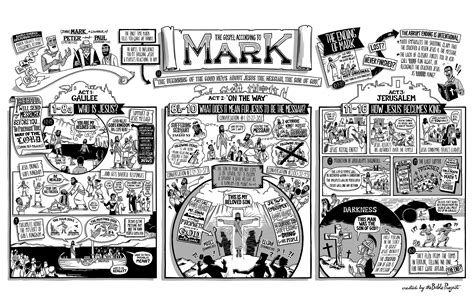 Gospel Of Mark The Gospel Of Mark